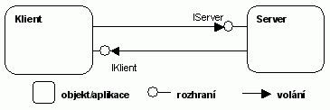 Obrzek 6. Nstin koncepce udlost  (2 kB)