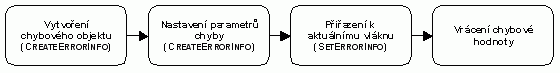 Obrzek 8. Pedn informac o chyb  (2 kB)