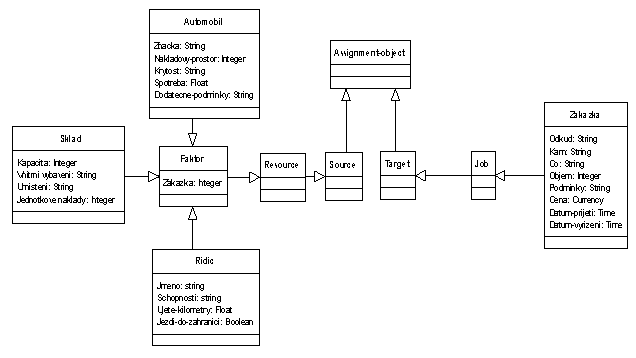 Domnov ontologie (5 kB)