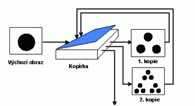 Schma Mnohonsobn zmenovac koprky (4 kB)