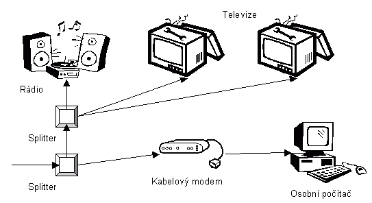 Pklad zapojen vce koncovch zazen v domcnosti [10] (5 kB)