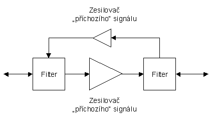 Schéma obousměrného zesilování signálu [1] (2 kB)