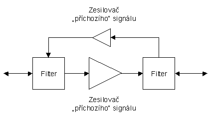 Schma obousmrnho zesilovn signlu [1] (2 kB)