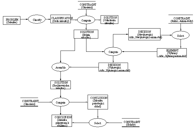 Metoda een (6 kB)